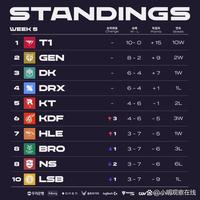 在关键时刻 在关键时刻