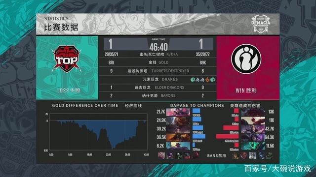 阿森纳在0